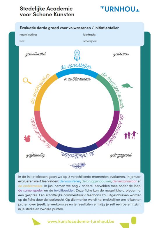 Voorbeeld evaluatiefiche atelier initiatie